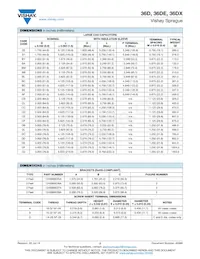 36DX103F350DJ2A Datasheet Pagina 2