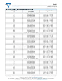 500D477M050FH5A Datasheet Pagina 3