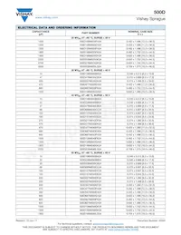 500D477M050FH5A Datasheet Pagina 4