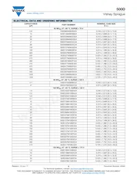 500D477M050FH5A Datasheet Pagina 5