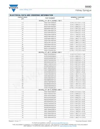 500D477M050FH5A Datenblatt Seite 6