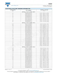 500D477M050FH5A Datasheet Pagina 7