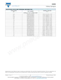 500D477M050FH5A Datasheet Pagina 8