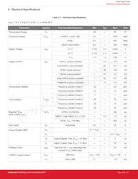 545AAA250M000BAG Datasheet Page 3