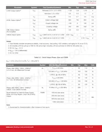 545AAA250M000BAG Datasheet Page 4