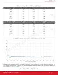 545AAA250M000BAG Datasheet Page 5