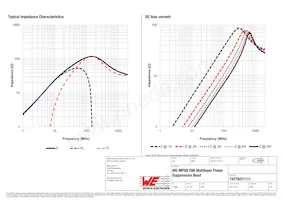 74279221111 Datasheet Pagina 2