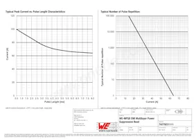 74279221111 Datasheet Pagina 3