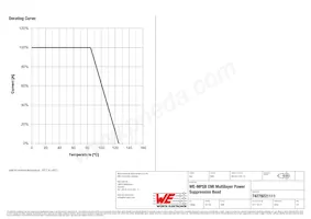 74279221111 Datasheet Pagina 4