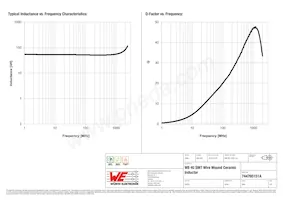 744765151A Datenblatt Seite 2