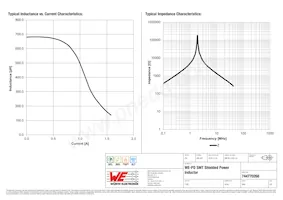 744770268 Datasheet Page 2