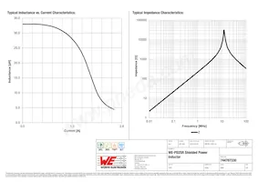 744787330 Datasheet Pagina 2