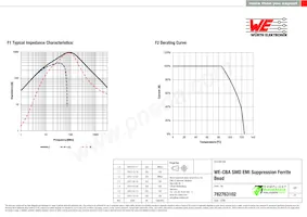 782763102 Datasheet Pagina 2