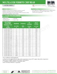 ACML-0603-181-T Datasheet Copertura