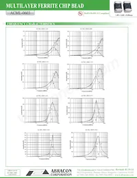 ACML-0603-181-T Datasheet Pagina 2