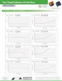 AISC-1210HS-220K-T2 Datasheet Page 2