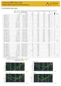 AMI-23B-30-6 Datenblatt Seite 2