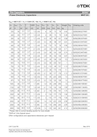 B25620C1706K981 Datasheet Pagina 9