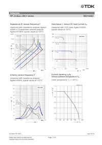 B82144B2563J000 Datenblatt Seite 7