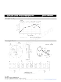 CC453232-681KL Datenblatt Seite 2