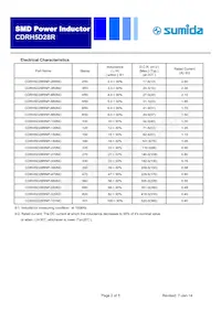 CDRH5D28RNP-8R0NC Datasheet Pagina 2