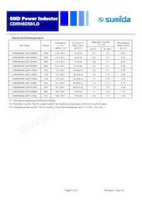 CDRH8D58/LDNP-6R2NC Datasheet Pagina 2