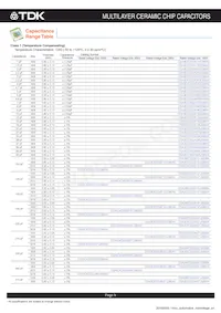CGA8R4C0G2J333J200KA數據表 頁面 10