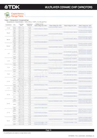 CGA8R4C0G2J333J200KA數據表 頁面 11