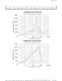 CM5441Z161B-00 Datasheet Pagina 2