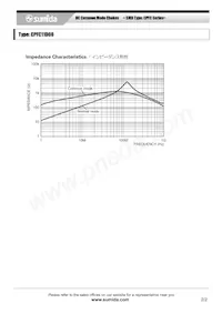 CPFC11D60-100M08 Datasheet Pagina 2