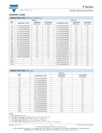 F332K75Y5RP8XT0RX1 Datasheet Pagina 2