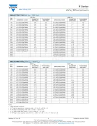 F332K75Y5RP8XT0RX1 Datasheet Page 3