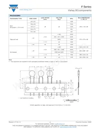 F332K75Y5RP8XT0RX1 Datasheet Page 4