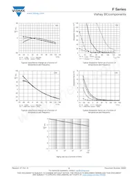 F332K75Y5RP8XT0RX1 Datasheet Page 6