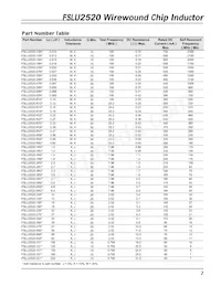 FSLU2520-1R8JP2 Datasheet Pagina 2