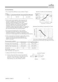 GRM31BR72E223KW01L Datasheet Pagina 13