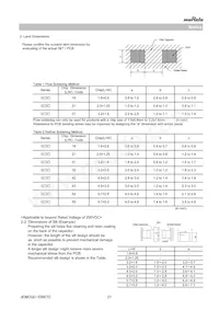 GRM31BR72E223KW01L Datasheet Pagina 21