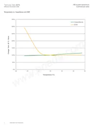 HB1850-2R5806-R Datasheet Pagina 4