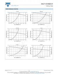 IHLP1616BZERR10M01 Datasheet Pagina 2