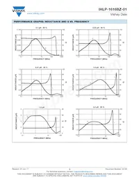 IHLP1616BZERR10M01 Datenblatt Seite 3