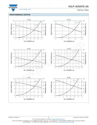 IHLP5050FDER4R7M5A Datasheet Page 4