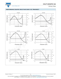 IHLP5050FDER4R7M5A Datasheet Page 5