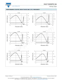 IHLP5050FDER4R7M5A Datasheet Page 6