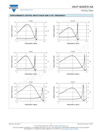 IHLP5050FDER4R7M5A Datasheet Page 7