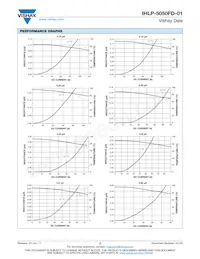 IHLP5050FDER6R8M01 Datasheet Pagina 2