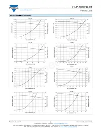 IHLP5050FDER6R8M01 Datasheet Pagina 3