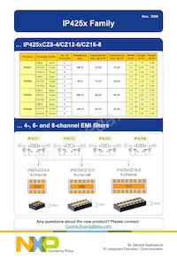 IP4251CZ8-4 Datasheet Pagina 2