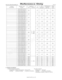 LQW2UASR91G00L Datasheet Pagina 2