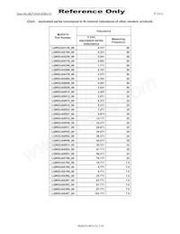 LQW2UASR91G00L Datasheet Page 12