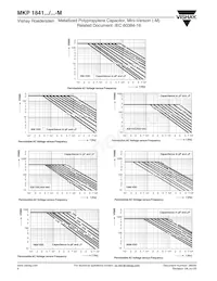 MKP1841468635M Datasheet Pagina 4